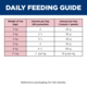 Hill's Science Diet Adult Chicken in Gravy Wet Cat Food
