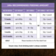 Pro Plan Kitten Chicken Dry Cat Food