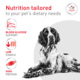 Royal Canin Vet Glycobalance Dry Dog Food