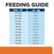 Hill's Prescription Diet u/d Urinary Care Dry Dog Food