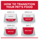 Hill's Science Diet Kitten Chicken Wet Cat Food