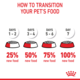 Royal Canin Maxi Puppy Dry Dog Food Trial Bag