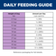 Hill's Science Diet Adult Sensitive Stomach & Skin Salmon Dry Dog Food