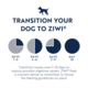 ZIWI Lamb Air Dried Dog Food