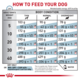 Royal Canin Vet Hypoallergenic Dry Dog Food