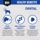 Black Hawk Healthy Benefits Dental Dry Dog Food