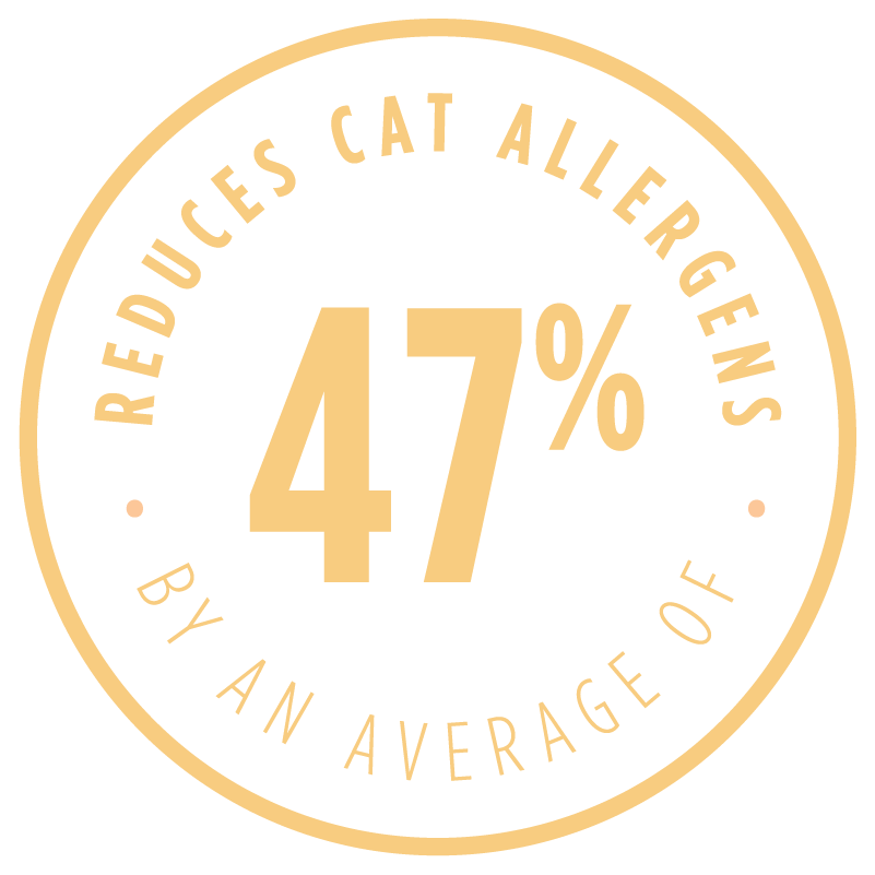 Reduces cat allergens by an average of 47%